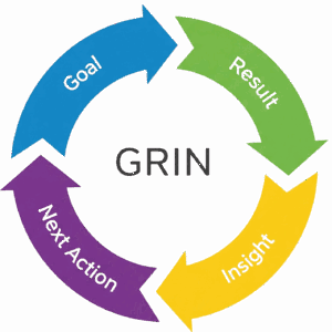 GRINサイクル
