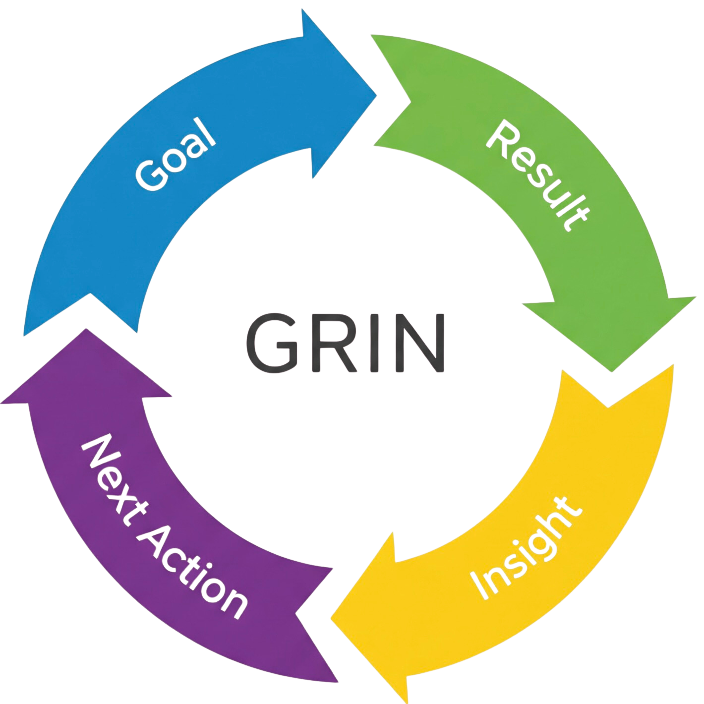 【図解】PDCAはもう古い？個人の成長を爆速化するフレームワーク「GRINメソッド」